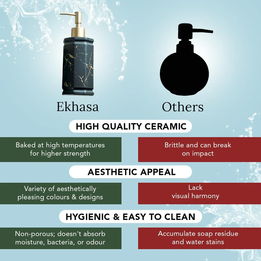 Ekhasa Ceramic Handwash Dispenser Bottle (220ml) (Grey) | Liquid Soap Dispenser for Bathroom, Wash Basin and Kitchen | Bathroom Sanitizer, Lotion, Shampoo Dispenser | Hand Wash Dispensers Pump