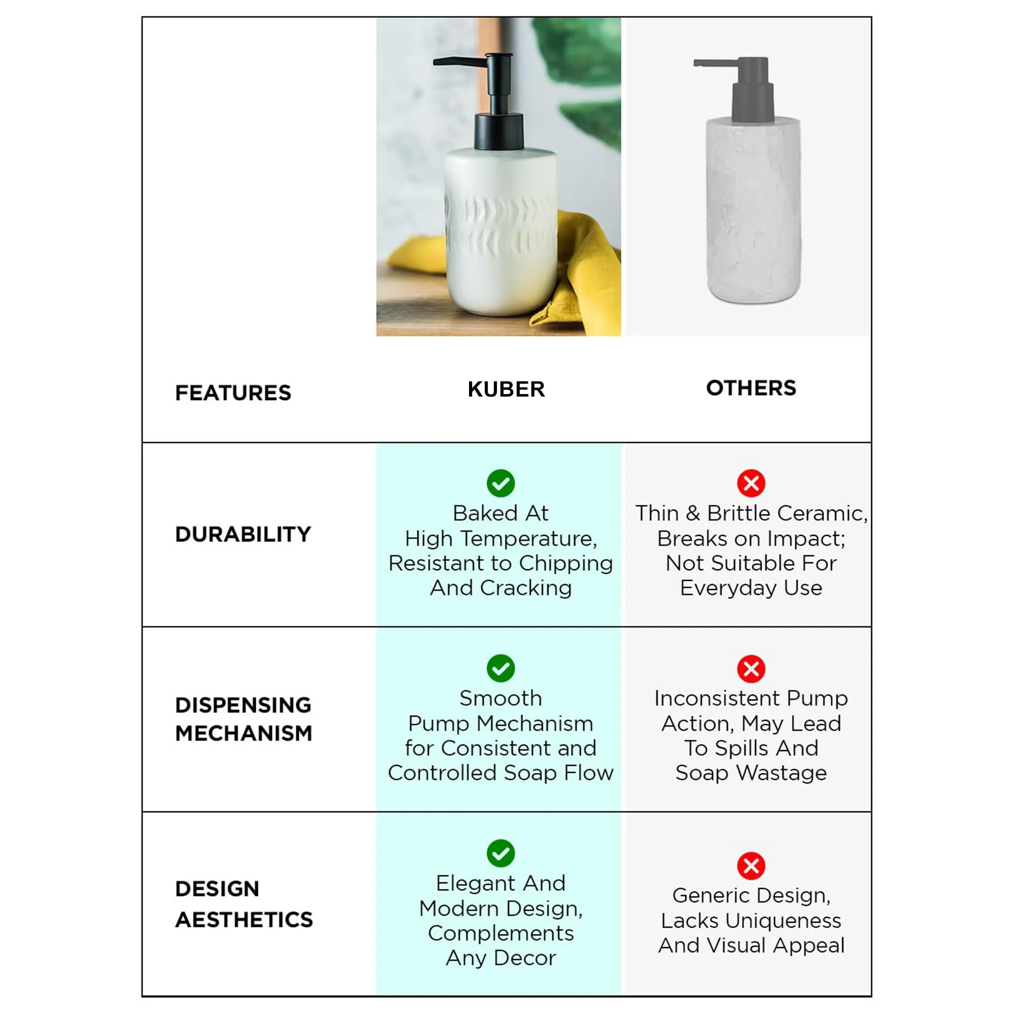 Homestic Liquid Soap Dispenser | Stoneware | Bathroom Sanitizer,Shampoo Dispenser | Ceramic Handwash Bottle for Kitchen | Soap Dispenser for Wash Basin | Bathroom Accessories | 250ml (White)