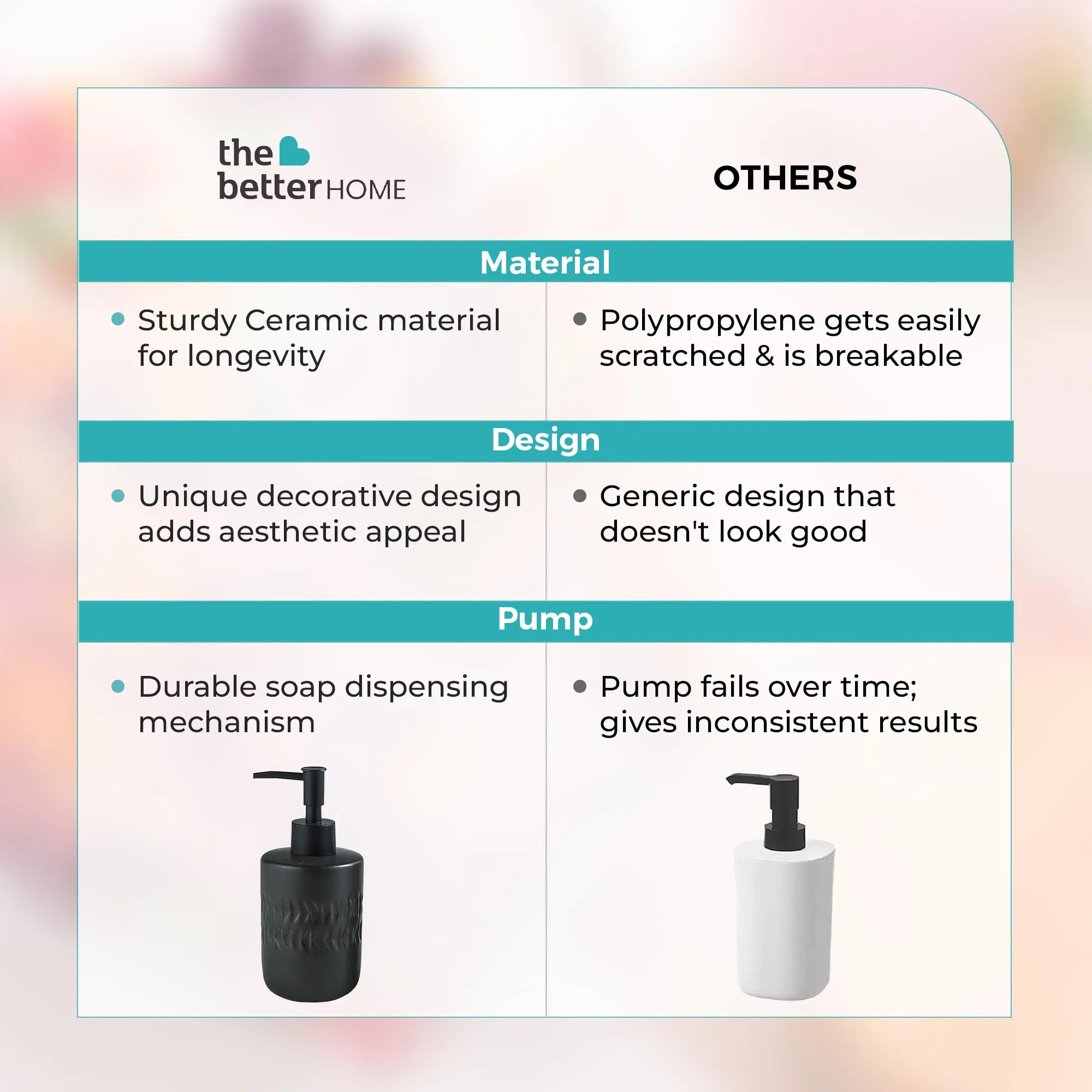 The Better Home 250ML Black Ceramic Soap Dispenser for Bathroom | Bathroom Accessories | Handwash Dispenser | Liquid Soap Dispenser for Kitchen | Handwash Bottle | Hand Wash Dispensers Pump