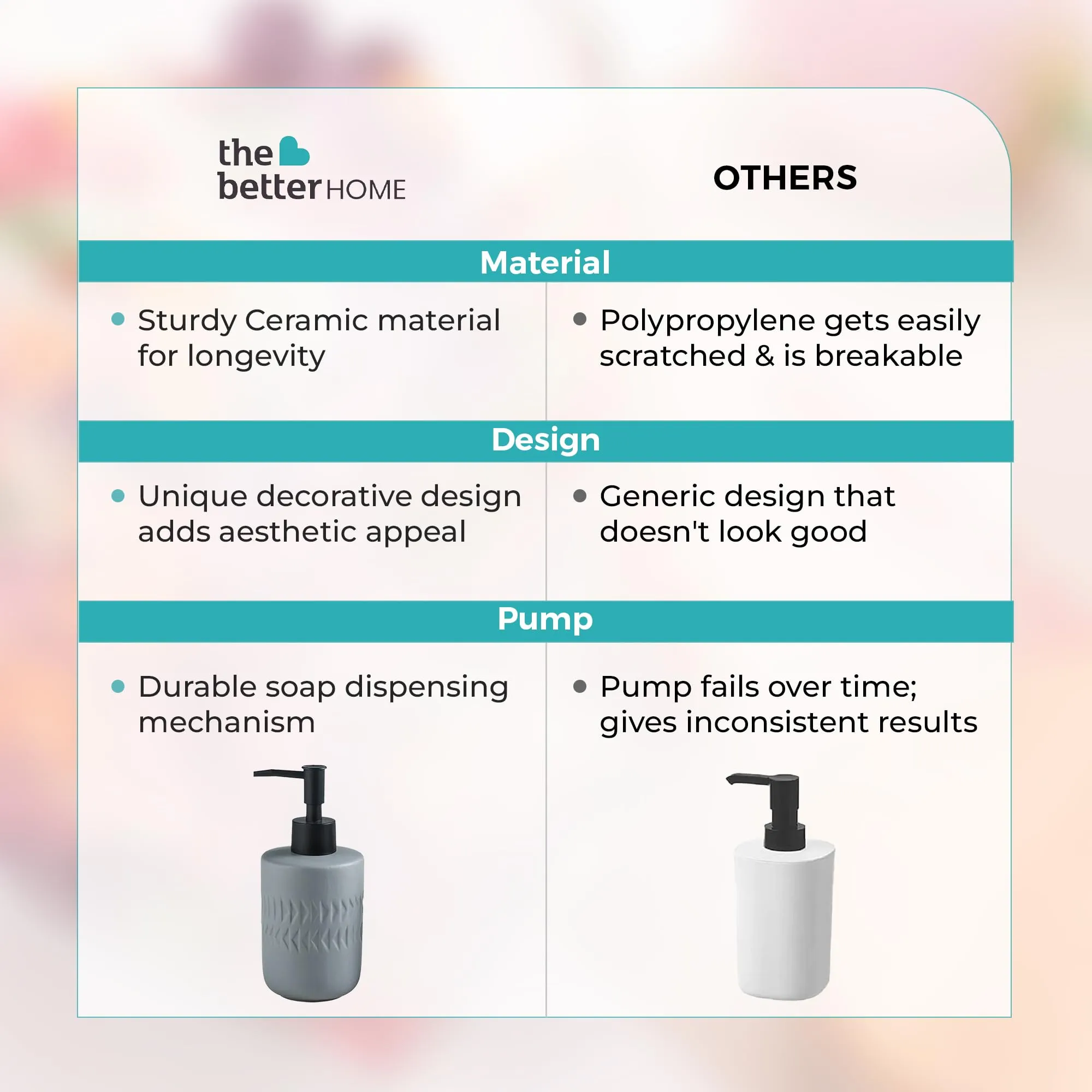 The Better Home 250ML Grey Ceramic Soap Dispenser for Bathroom | Bathroom Accessories | Handwash Dispenser | Liquid Soap Dispenser for Kitchen | Handwash Bottle | Hand Wash Dispensers Pump