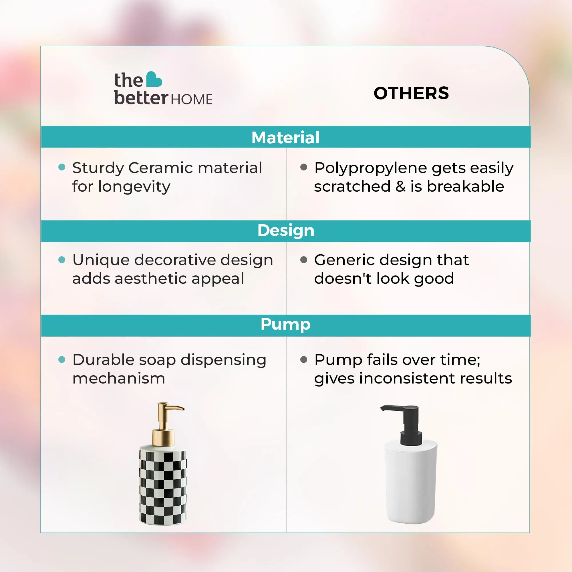 The Better Home 310ML Ceramic Soap Dispenser for Bathroom | Bathroom Accessories | Handwash Dispenser | Liquid Soap Dispenser for Kitchen | Handwash Bottle | Hand was Dispensers Pump