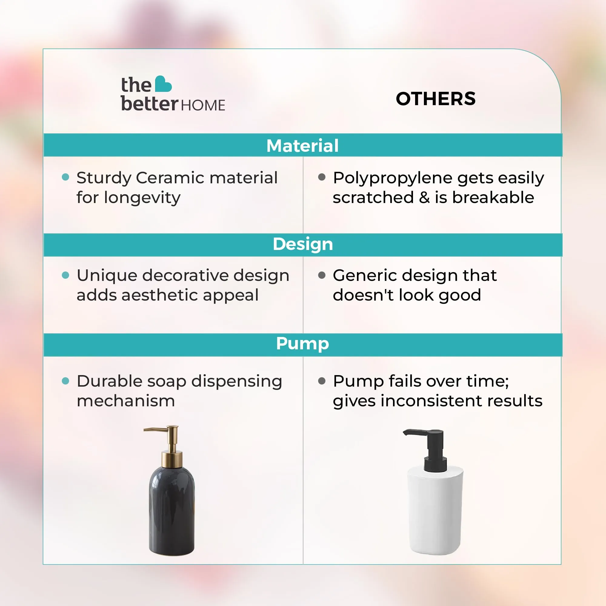 The Better Home 420ML Ceramic Soap Dispenser for Bathroom | Liquid Soap Dispenser for Kitchen | Handwash Dispenser | Bathroom Accessories | Handwash Bottle | Hand Wash Dispensers Pump | Grey