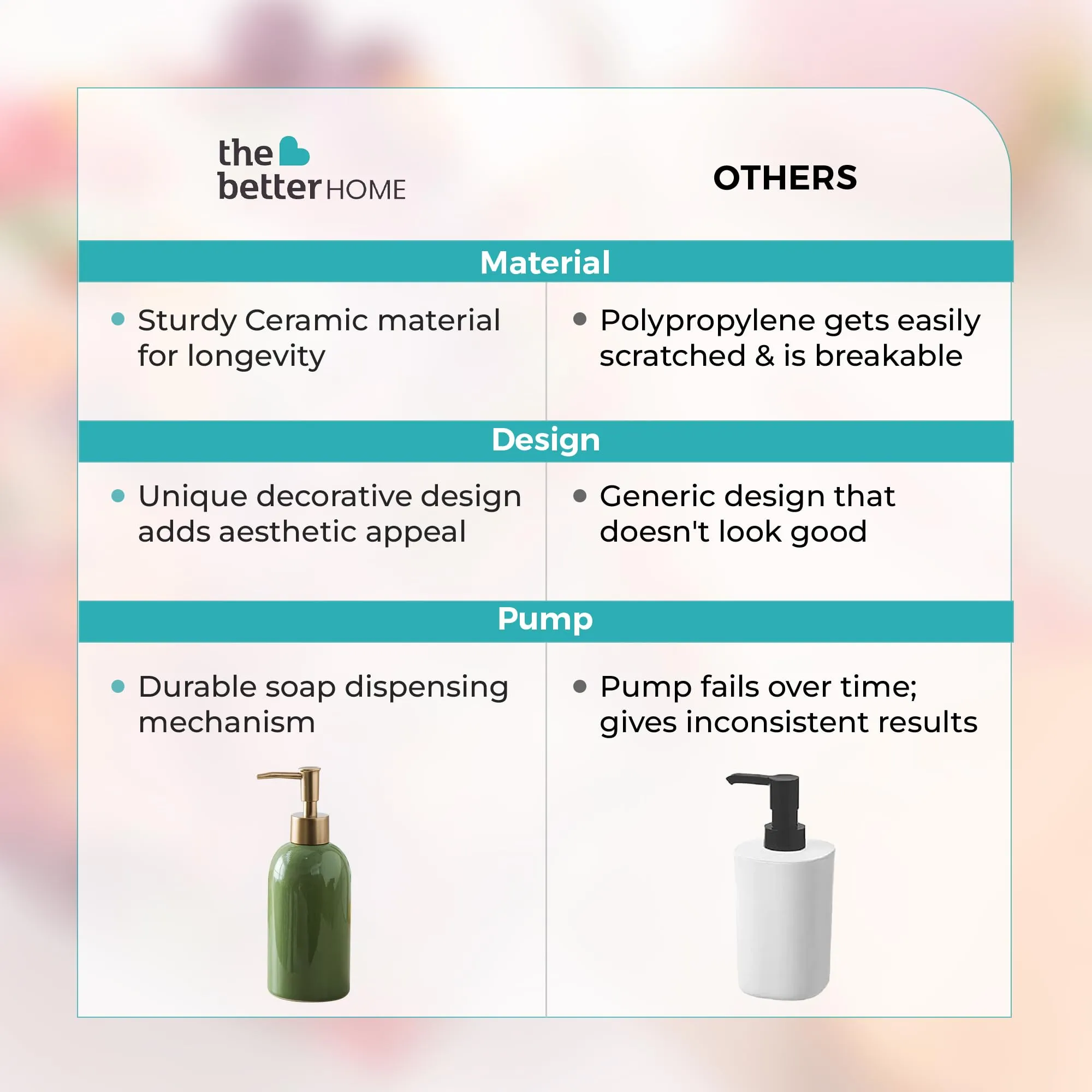 The Better Home 420ML Green Ceramic Soap Dispenser for Bathroom | Bathroom Accessories | Handwash Dispenser | Liquid Soap Dispenser for Kitchen | Handwash Bottle | Hand Wash Dispensers Pump