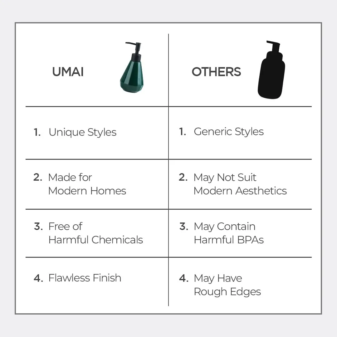 UMAI Liquid Soap Dispenser | Stoneware | Bathroom Sanitizer, Lotion, Shampoo Dispenser | Ceramic Handwash Bottle for Kitchen | Soap Dispenser for Wash Basin | Bathroom Accessories | 250 ml (Grey)