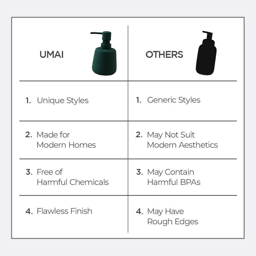 UMAI Liquid Soap Dispenser | Stoneware | Bathroom Sanitizer, Lotion, Shampoo Dispenser | Ceramic Handwash Bottle for Kitchen | Soap Dispenser for Wash Basin | Bathroom Accessories | 260 ml (Green)