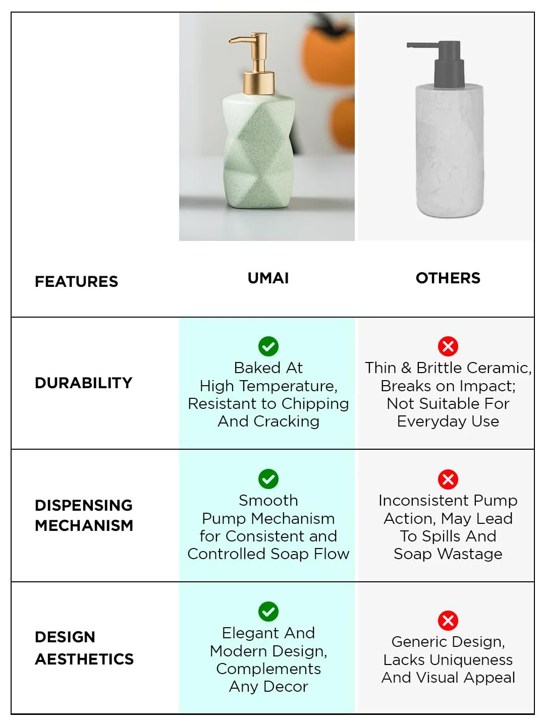 UMAI Liquid Soap Dispenser | Stoneware | Bathroom Sanitizer, Lotion, Shampoo Dispenser | Ceramic Handwash Bottle for Kitchen | Soap Dispenser for Wash Basin | Bathroom Accessories | 300ml (Green)