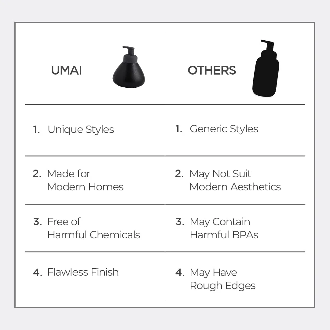 UMAI Liquid Soap Dispenser | Stoneware | Bathroom Sanitizer, Lotion, Shampoo Dispenser | Ceramic Handwash Bottle for Kitchen | Soap Dispenser for Wash Basin | Bathroom Accessories | 360 ml (Black)