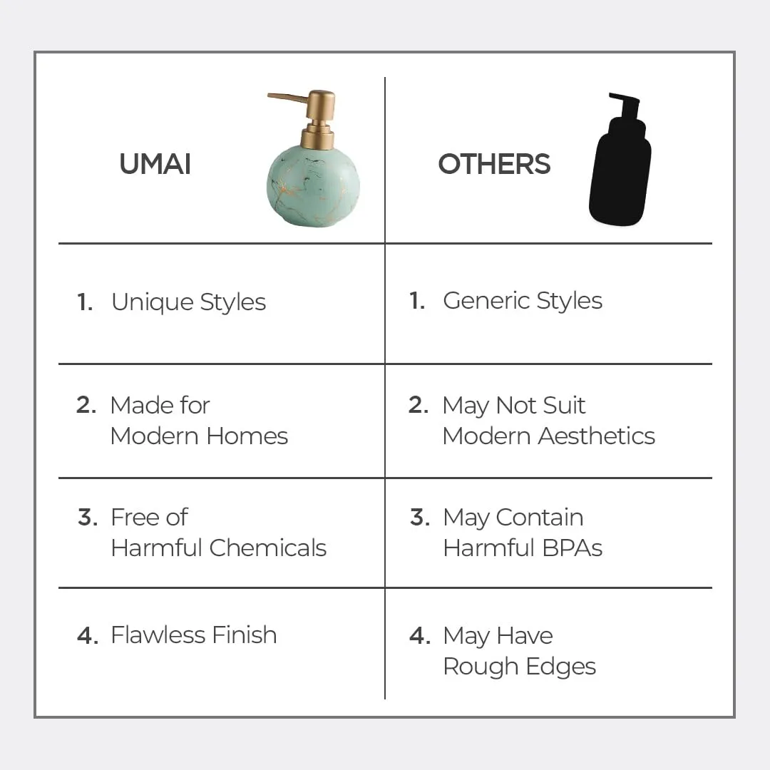 UMAI Liquid Soap Dispenser | Stoneware | Bathroom Sanitizer, Lotion, Shampoo Dispenser | Ceramic Handwash Bottle for Kitchen | Soap Dispenser for Wash Basin | Bathroom Accessories | Blue | 300 ml